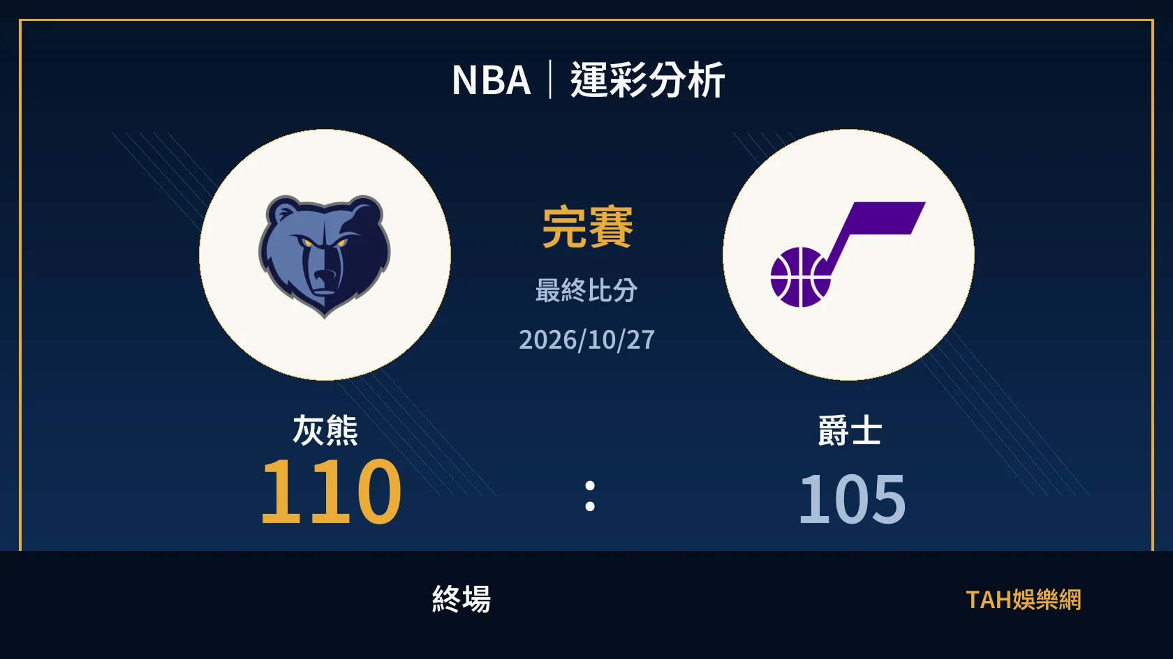NBA｜2026/10/27｜灰熊 vs 爵士｜運彩分析