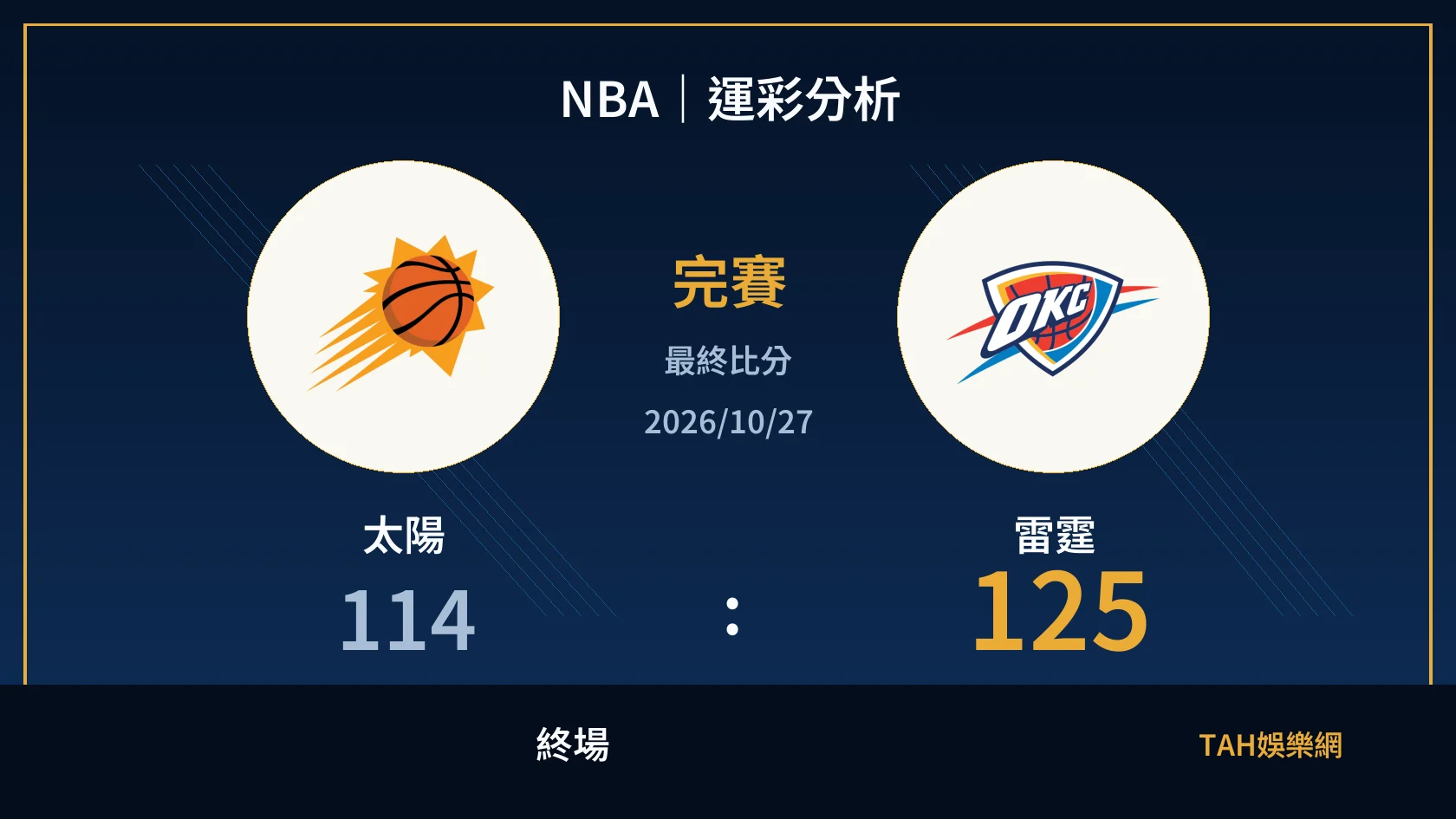 NBA｜2026/10/27｜太陽 vs 雷霆｜運彩分析