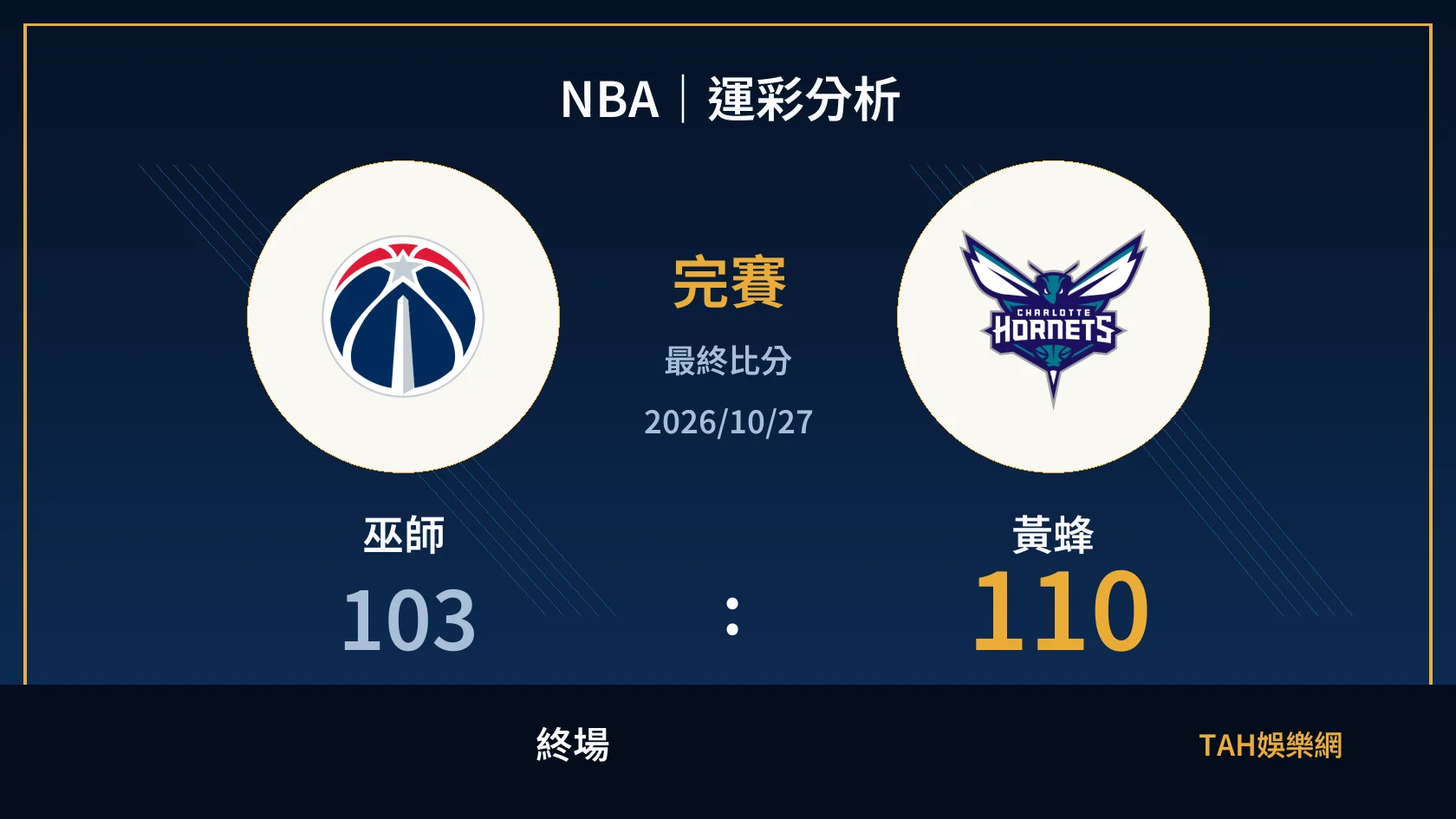 NBA｜2026/10/27｜巫師 vs 黃蜂｜運彩分析