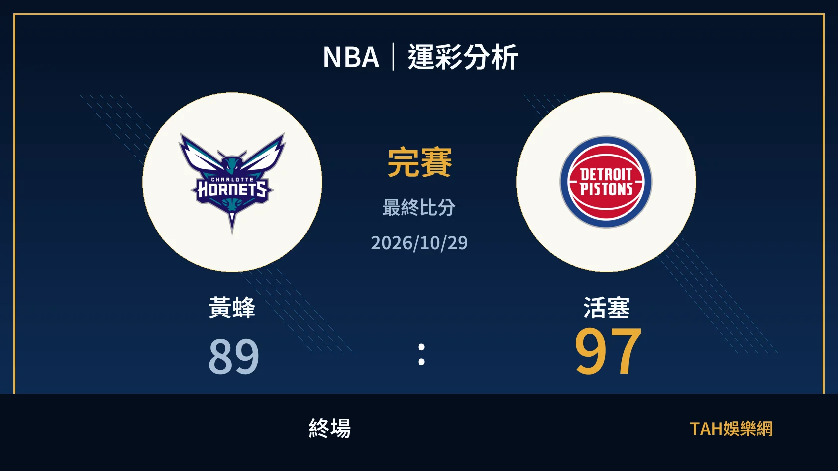 NBA 黃蜂 89 比 97 活塞 終場比分封面
