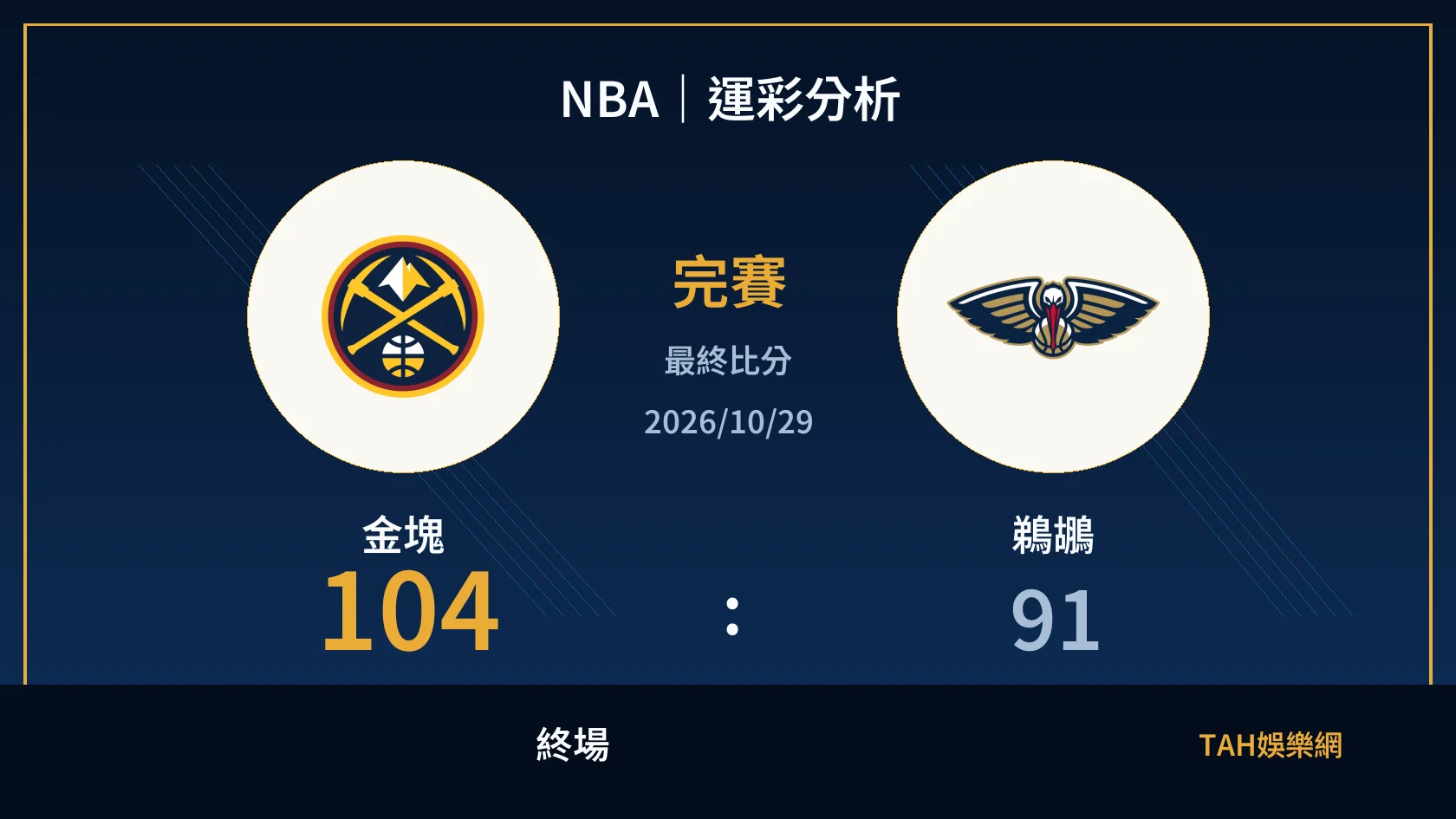 NBA 金塊 104 比 91 鵜鶘 終場比分封面