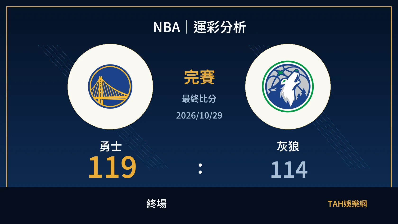 NBA 勇士 119 比 114 灰狼 終場比分封面