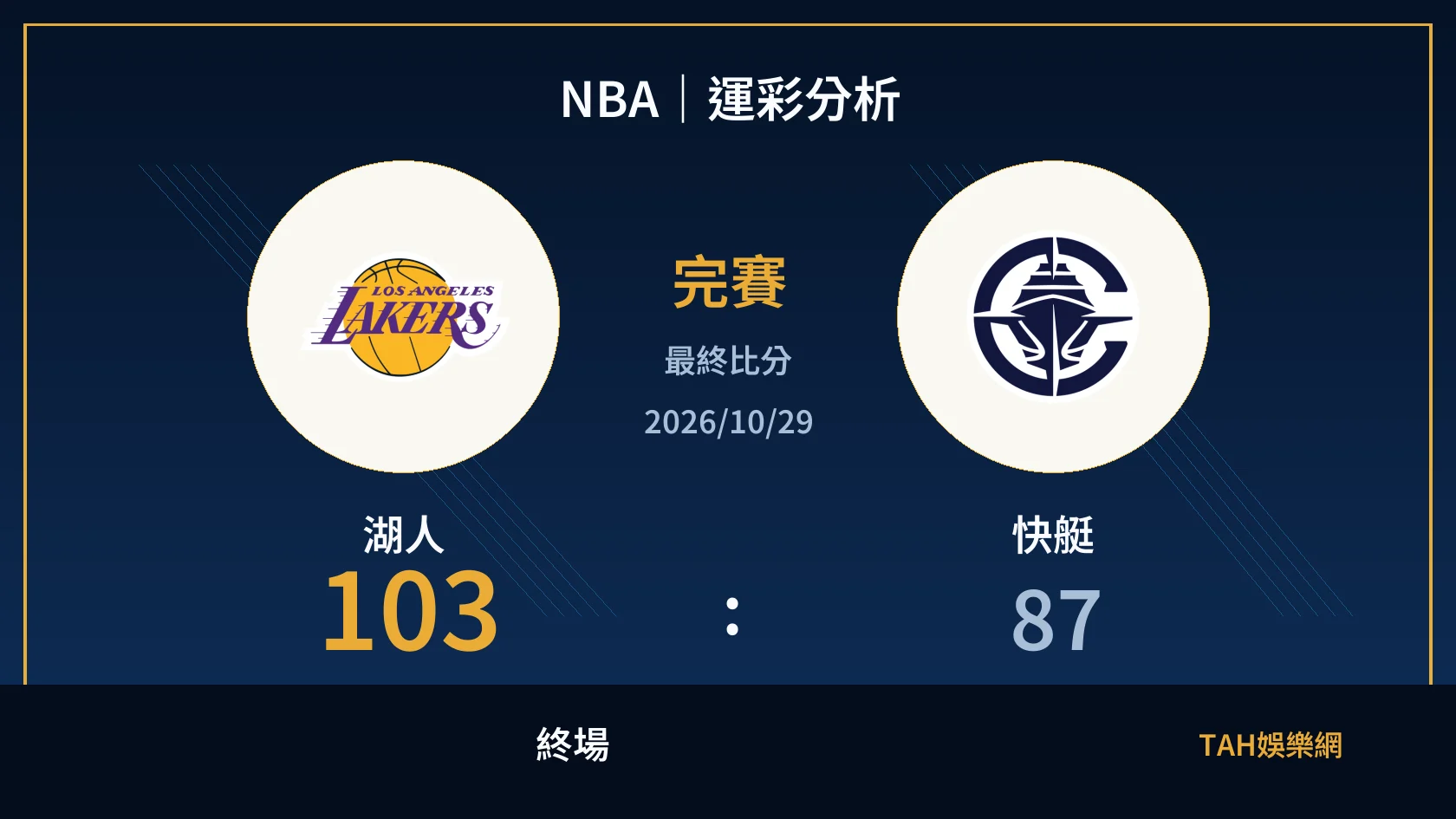 NBA｜2026/10/29｜湖人 vs 快艇｜運彩分析