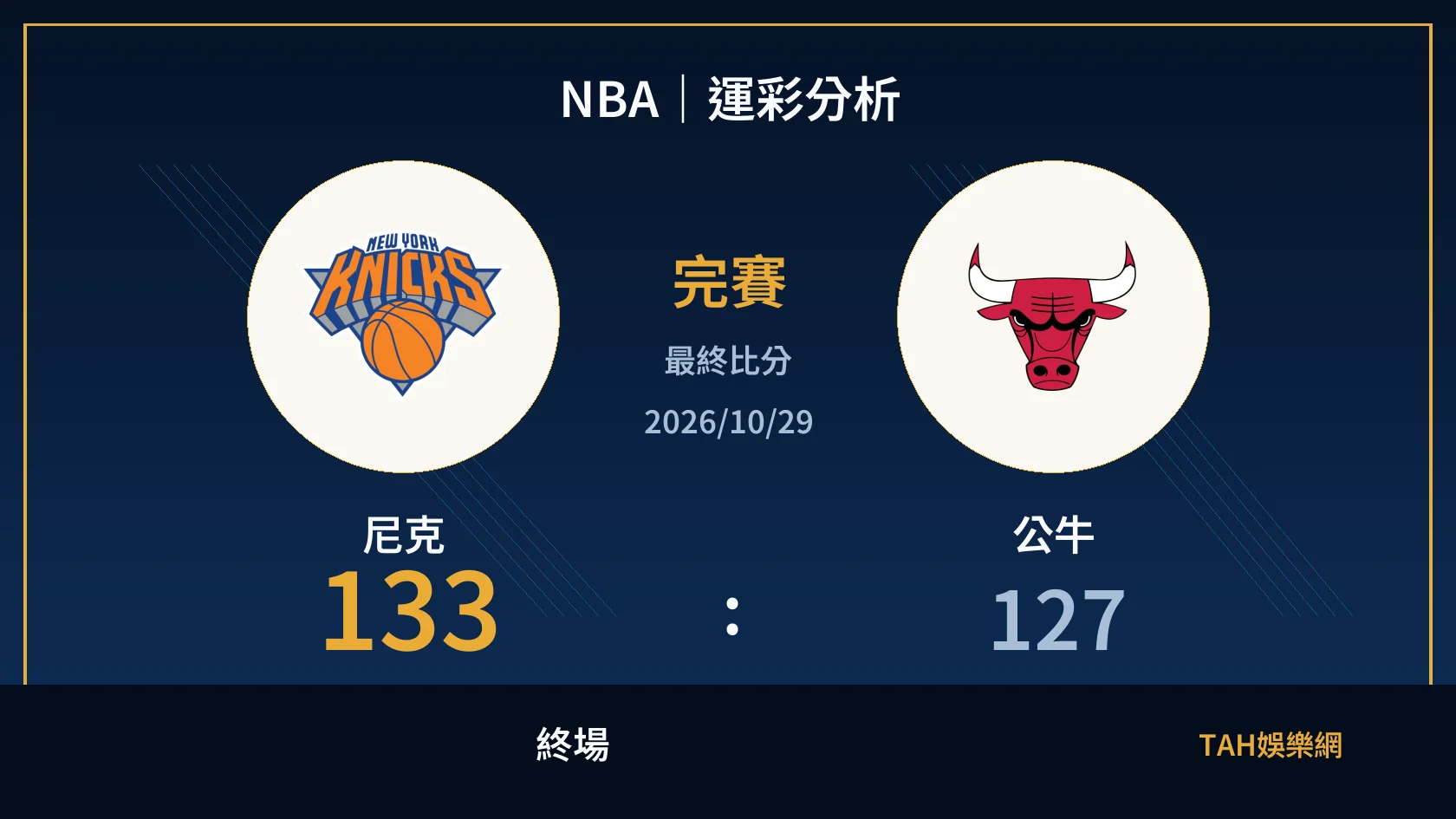 NBA 尼克 133 比 127 公牛 終場比分封面