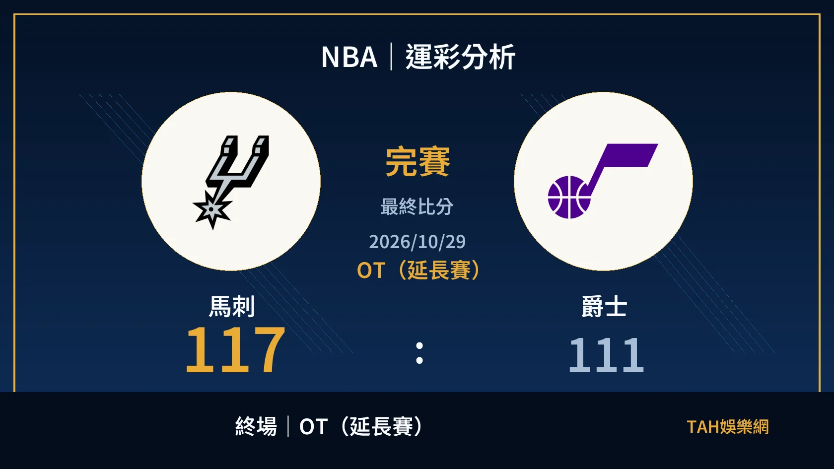 NBA 馬刺 117 比 111 爵士 終場比分封面（OT（延長賽））