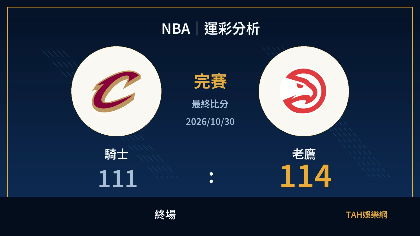 NBA 騎士 111 比 114 老鷹 終場比分封面