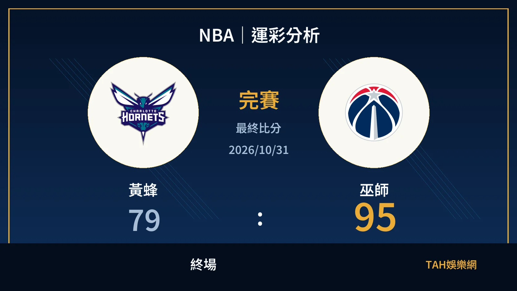 NBA｜2026/10/31｜黃蜂 vs 巫師｜運彩分析
