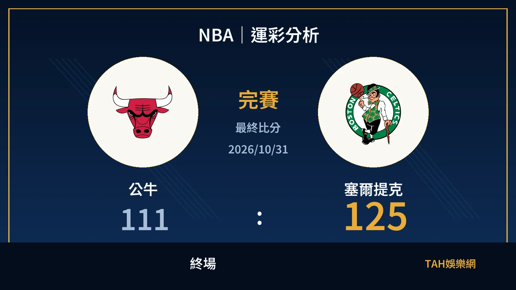 NBA 公牛 111 比 125 塞爾提克 終場比分封面