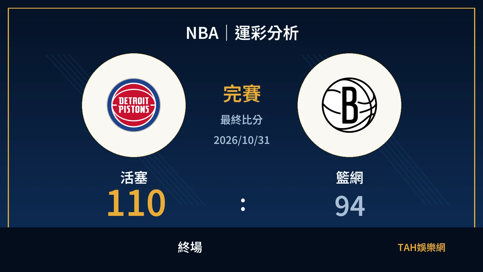 NBA 活塞 110 比 94 籃網 終場比分封面