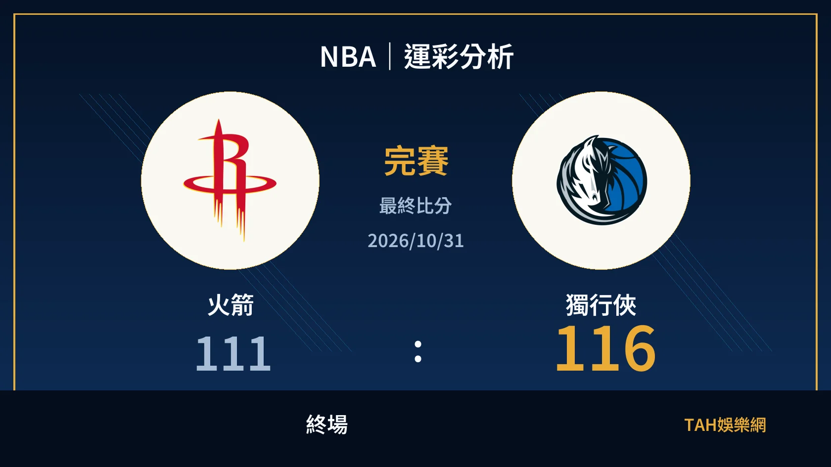 NBA 火箭 111 比 116 獨行俠 終場比分封面