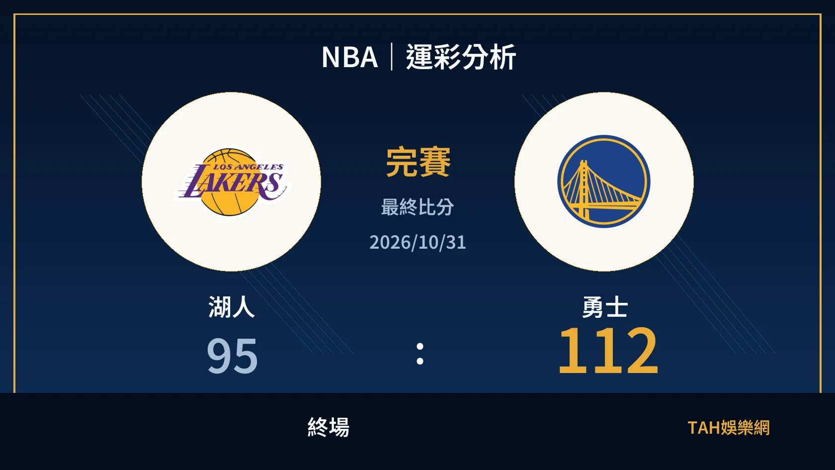 NBA 湖人 95 比 112 勇士 終場比分封面