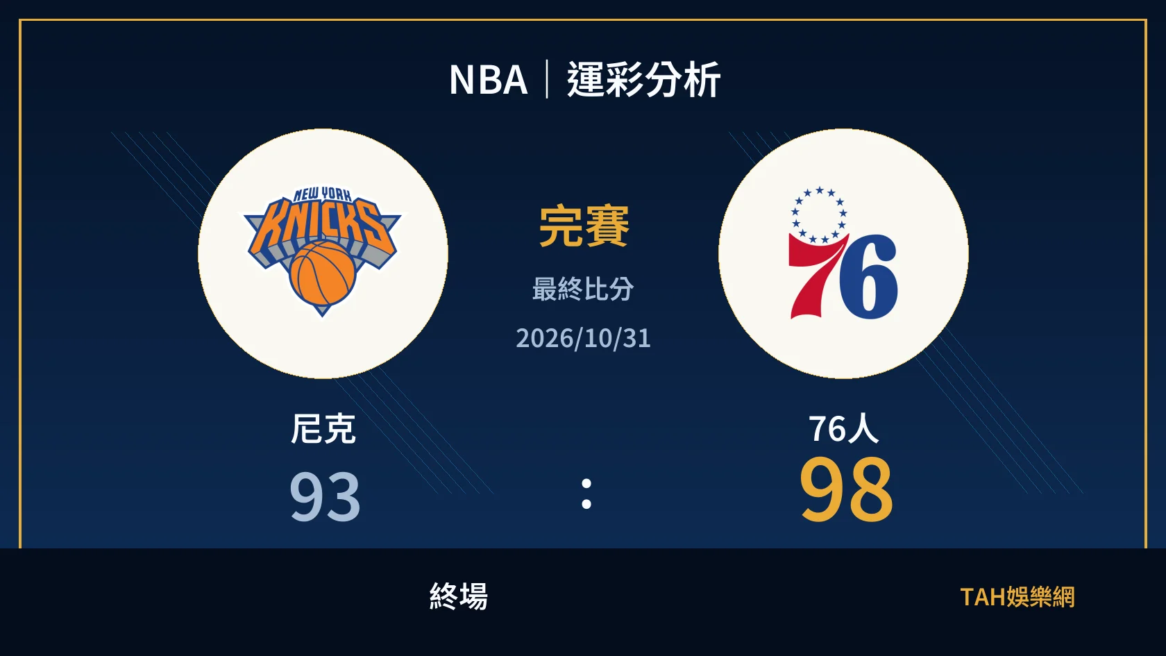 NBA 尼克 93 比 98 76人 終場比分封面
