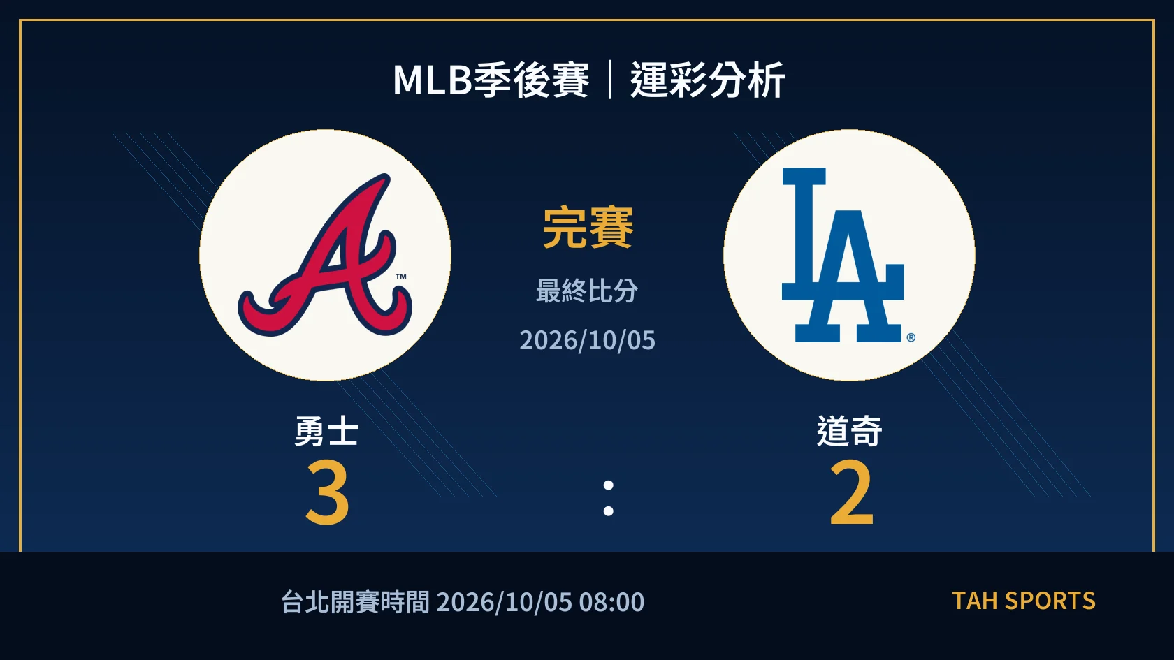 MLB 勇士 3 比 2 道奇 完賽比分封面