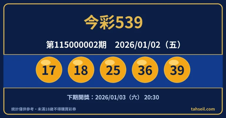 今彩539第115000002期開獎號碼｜2026-01-02 開獎號碼圖