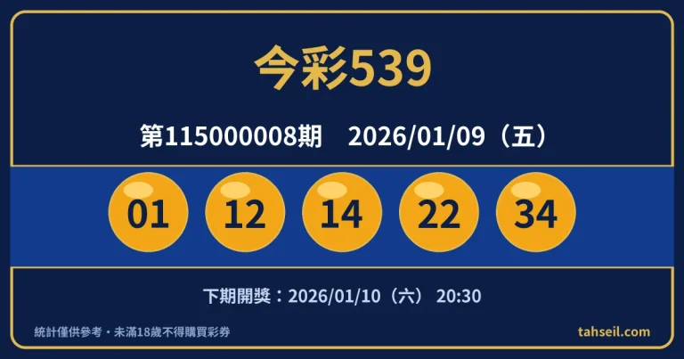 今彩539第115000008期開獎號碼｜2026-01-09 開獎號碼圖
