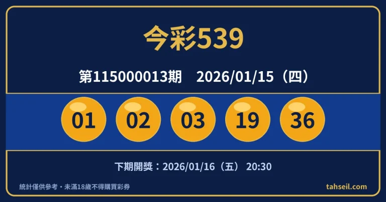 今彩539第115000013期開獎號碼｜2026-01-15 開獎號碼圖