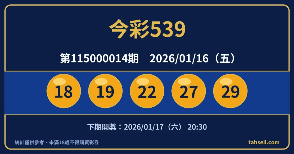 今彩539第115000014期開獎號碼｜2026-01-16 開獎號碼圖
