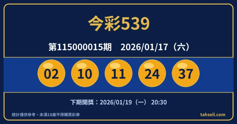 今彩539第115000015期開獎號碼｜2026-01-17 開獎號碼圖
