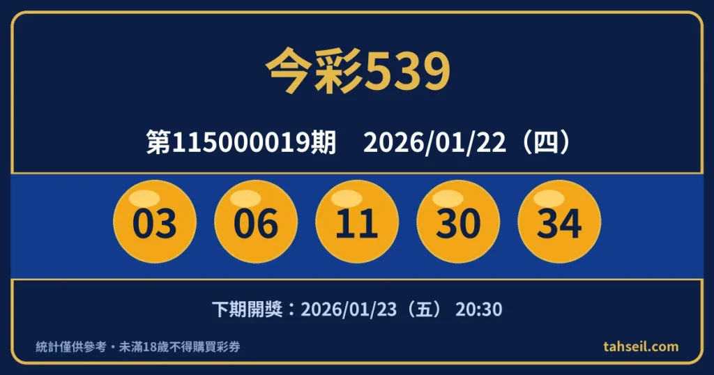 今彩539第115000019期開獎號碼｜2026-01-22 開獎號碼圖