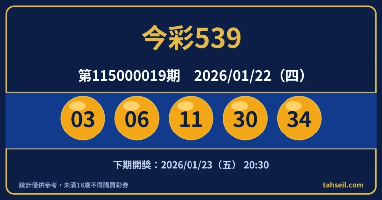 今彩539第115000019期開獎號碼｜2026-01-22 開獎號碼圖