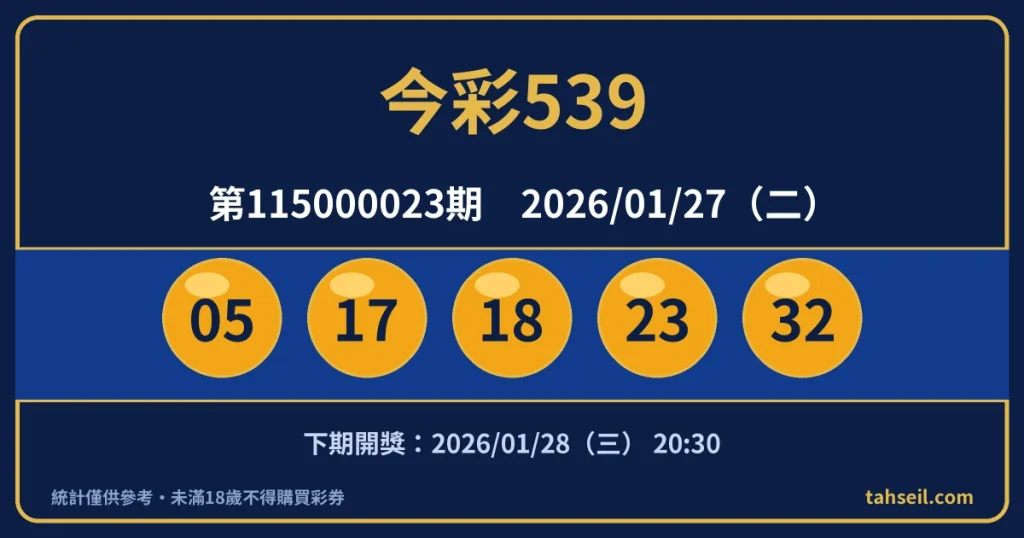 今彩539第115000023期開獎號碼｜2026-01-27 開獎號碼圖