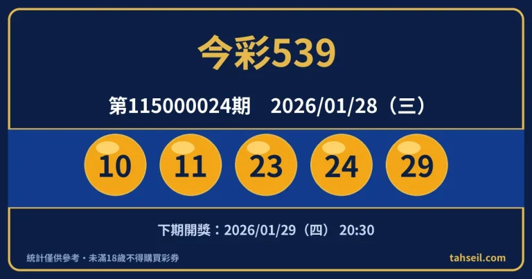 今彩539第115000024期開獎號碼｜2026-01-28 開獎號碼圖