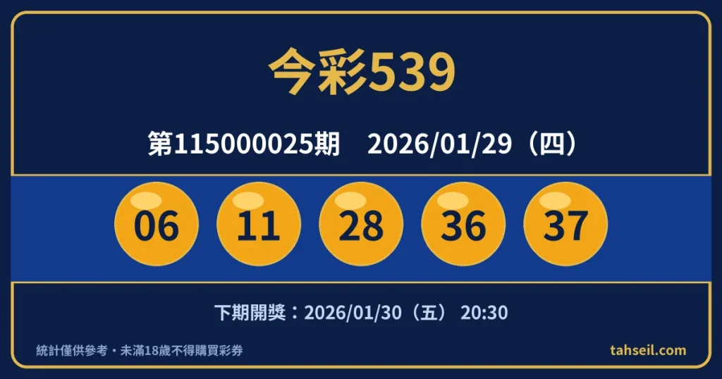 今彩539第115000025期開獎號碼｜2026-01-29 開獎號碼圖