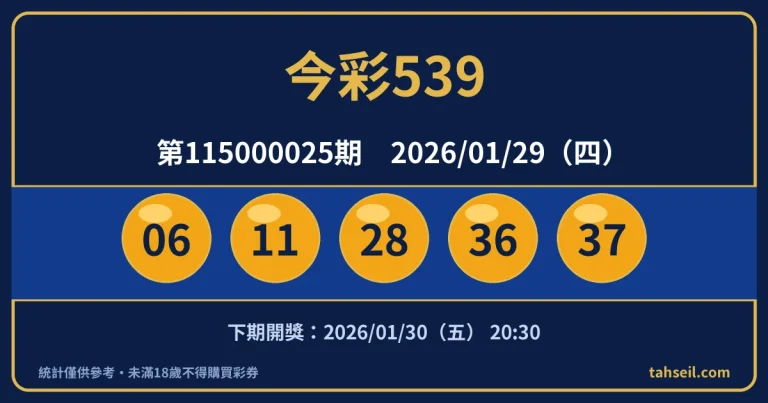今彩539第115000025期開獎號碼｜2026-01-29 開獎號碼圖