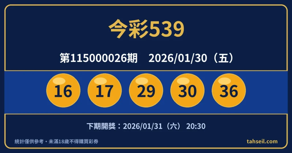 今彩539第115000026期開獎號碼｜2026-01-30 開獎號碼圖