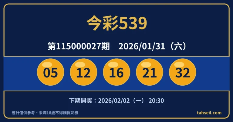 今彩539第115000027期開獎號碼｜2026-01-31 開獎號碼圖