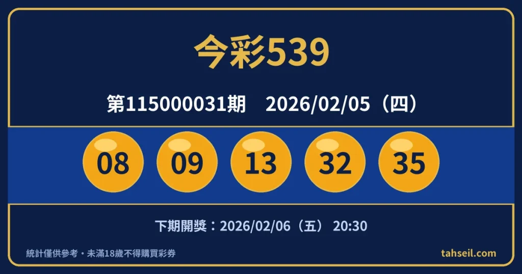 今彩539第115000031期開獎號碼｜2026-02-05 開獎號碼圖