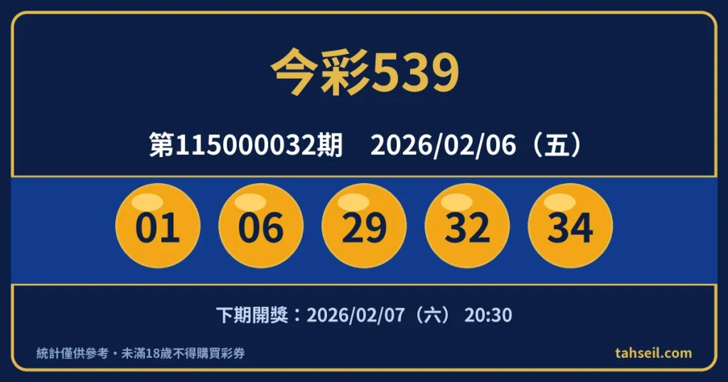 今彩539第115000032期開獎號碼｜2026-02-06 開獎號碼圖