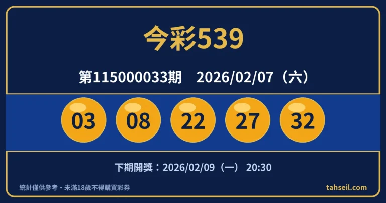 今彩539第115000033期開獎號碼｜2026-02-07 開獎號碼圖