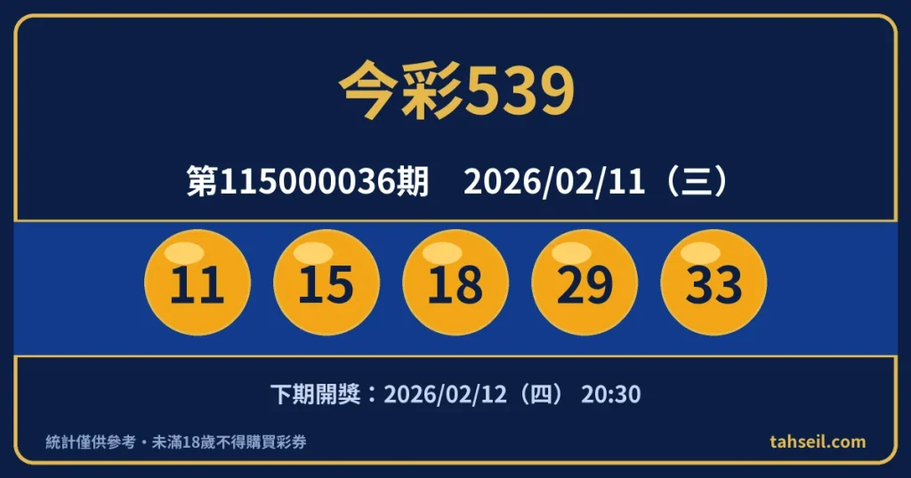今彩539第115000036期開獎號碼｜2026-02-11 開獎號碼圖