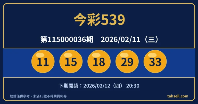 今彩539第115000036期開獎號碼｜2026-02-11 開獎號碼圖