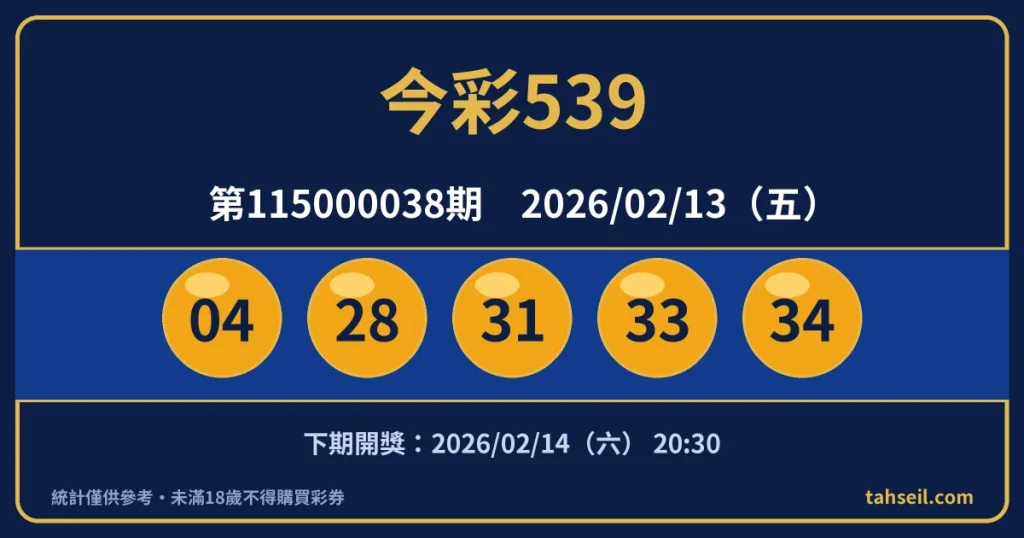 今彩539第115000038期開獎號碼｜2026-02-13 開獎號碼圖