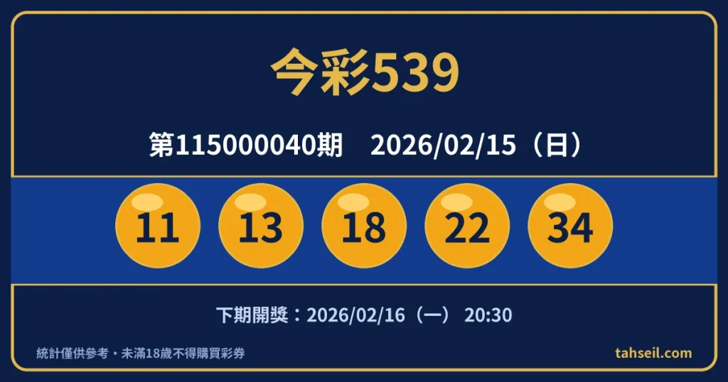 今彩539第115000040期開獎號碼｜2026-02-15 開獎號碼圖