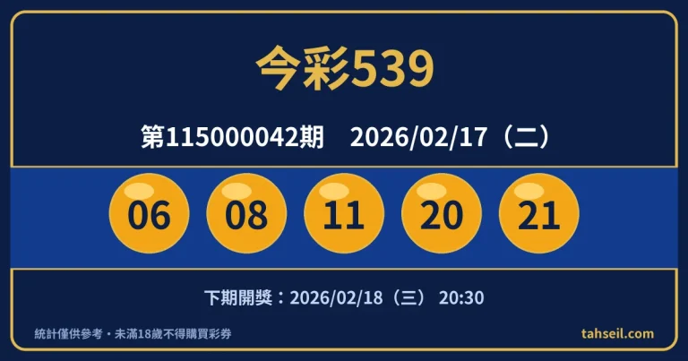 今彩539第115000042期開獎號碼｜2026-02-17 開獎號碼圖