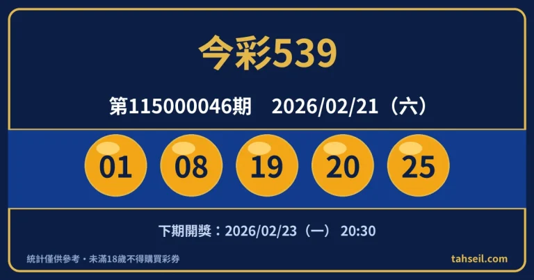 今彩539第115000046期開獎號碼｜2026-02-21 開獎號碼圖