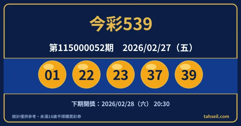 今彩539第115000052期開獎號碼｜2026-02-27 開獎號碼圖