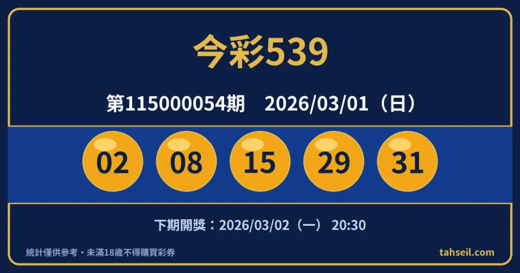 今彩539第115000054期開獎號碼｜2026-03-01 開獎號碼圖