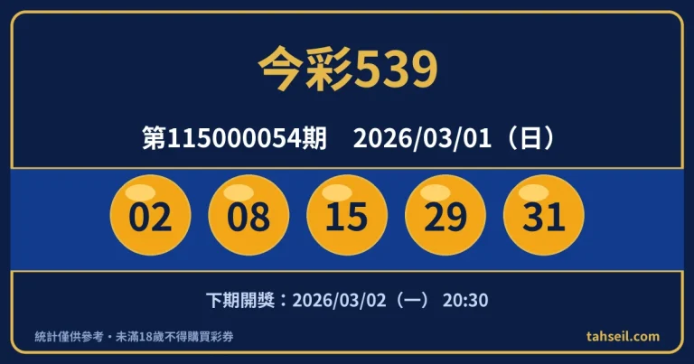 今彩539第115000054期開獎號碼｜2026-03-01 開獎號碼圖