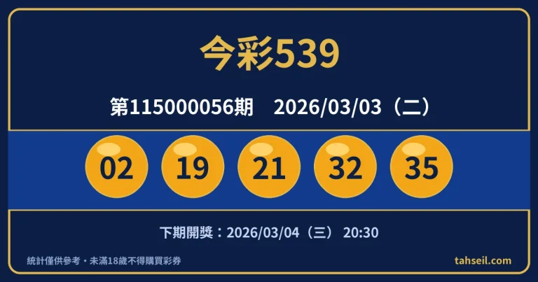 今彩539第115000056期開獎號碼｜2026-03-03 開獎號碼圖