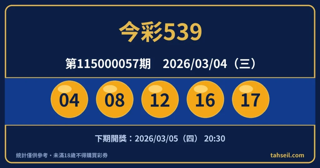 今彩539第115000057期開獎號碼｜2026-03-04 開獎號碼圖