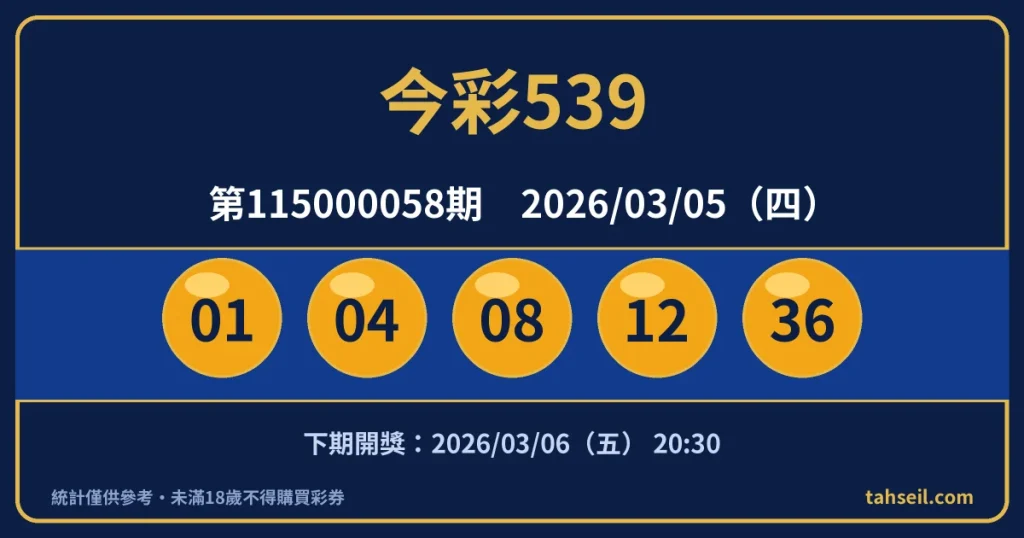今彩539第115000058期開獎號碼｜2026-03-05 開獎號碼圖