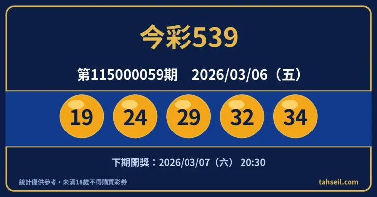 今彩539第115000059期開獎號碼｜2026-03-06 開獎號碼圖