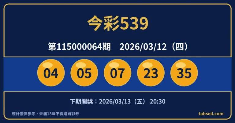 今彩539第115000064期開獎號碼｜2026-03-12 開獎號碼圖