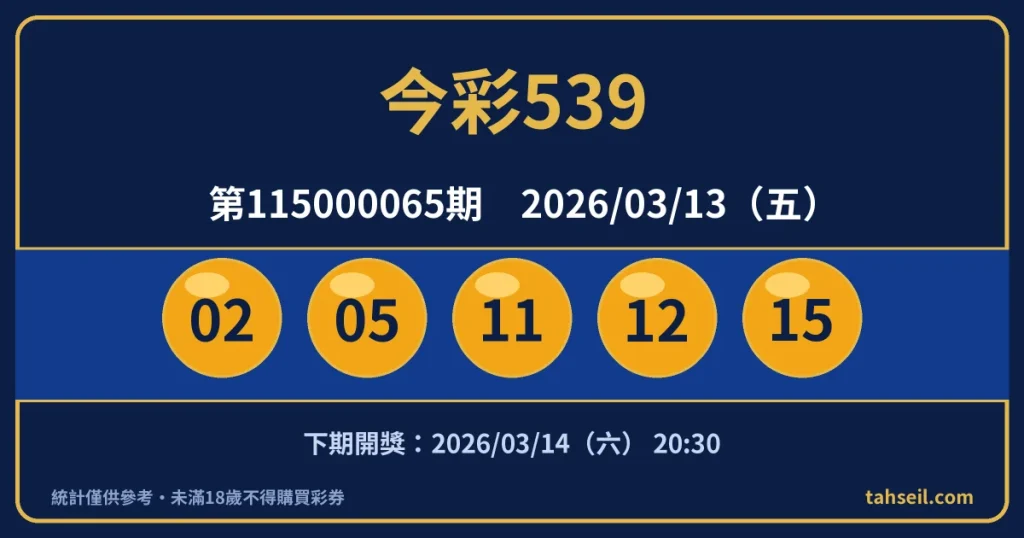 今彩539第115000065期開獎號碼｜2026-03-13 開獎號碼圖