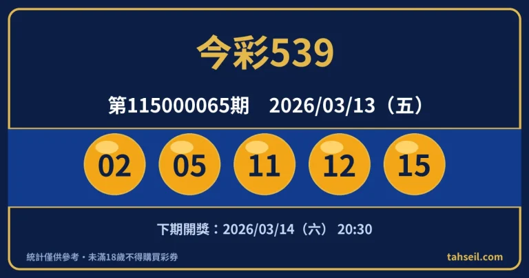 今彩539第115000065期開獎號碼｜2026-03-13 開獎號碼圖