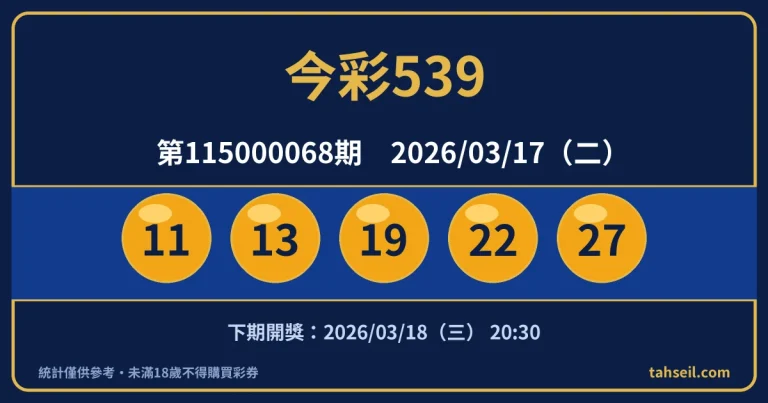 今彩539第115000068期開獎號碼｜2026-03-17 開獎號碼圖